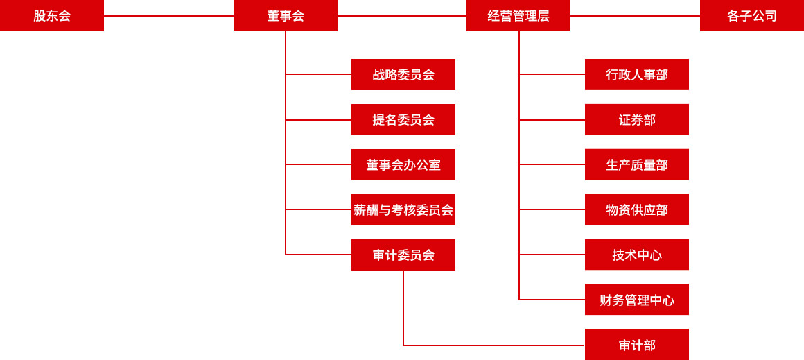 首页| 28圈游戏有限公司官方网站